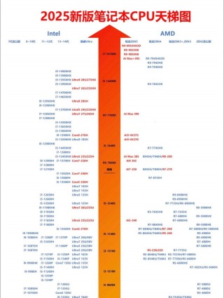 电脑cpu的功能？电脑cpu功能介绍
