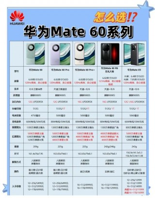 华为mate哪一款值得入手，华为mate哪款手机性价比高最值得入手？