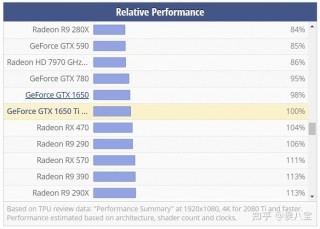 笔记本电脑推荐攒机？攒一台笔记本