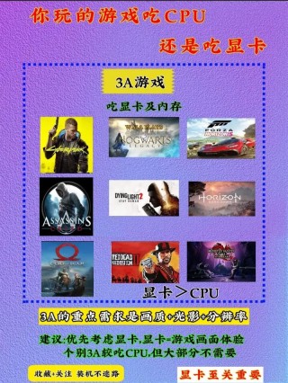 游戏吃cpu还是吃显卡，玩游戏更吃显卡还是cpu？