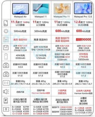 华为平板matepadpro11普通版和性能版区别，华为matepad pro matepad11？