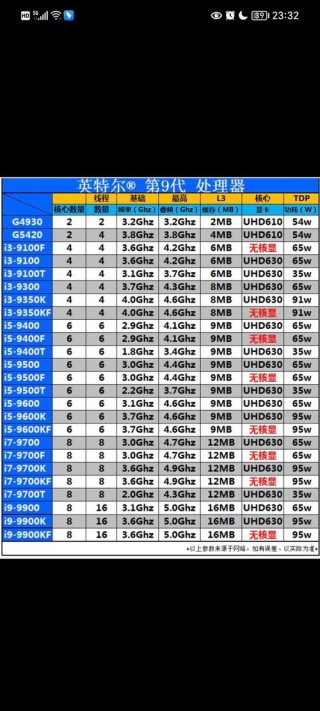 奔腾cpu最新款，奔腾系列最新cpu？
