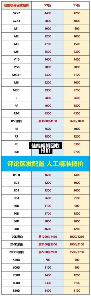 怎么查相机费用？可以查相机费用的网站