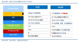 oled屏幕和oled对比，oled屏幕比led屏幕好在哪里？