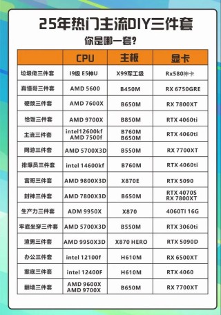 推荐常用笔记本电脑配置，笔记本电脑配置那种好？