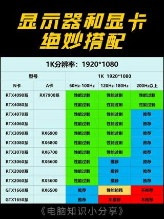 怎么检测显卡性能？怎么检查显卡性能