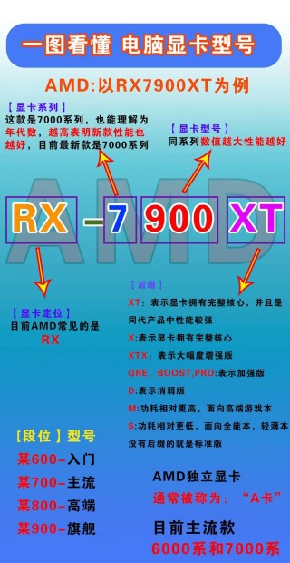 怎么判断显卡好坏，怎么判断显卡好坏啊