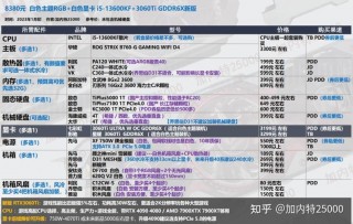 2022年电脑装机推荐，2021主流电脑装机配置？