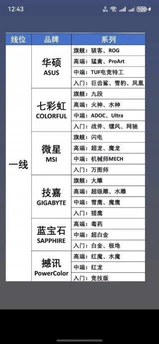 华硕和影驰显卡哪个质量好，华硕显卡和影驰显卡