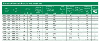 二极管参数大全，二极管型号参数大全