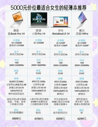 轻薄本怎么选，轻薄本怎么选核显还是独显？