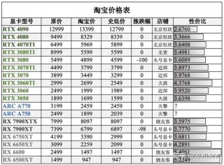 40系列显卡预售价最新消息，40系列显卡是什么样子的