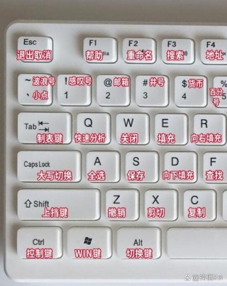 电脑上字母键盘打出数字怎么办，电脑键盘字母打出来是数字怎么弄回去