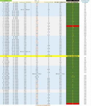 电脑cpu值多少钱，电脑cpu需要多少钱