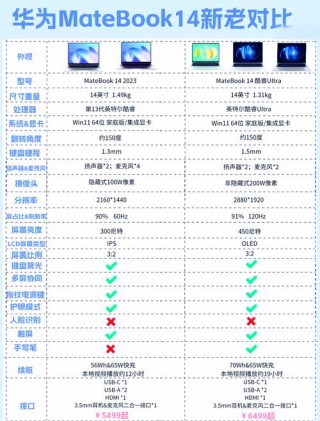 华为笔记本matebook14性能怎么样，华为笔记本matebook14性价比？