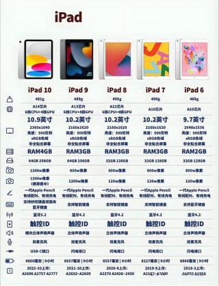 ipad3是mini3吗，ipad3和mini3的区别