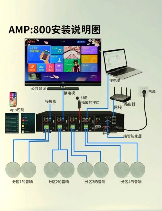 电脑音响怎么连接电脑主机？电脑音响怎么链接台式电脑