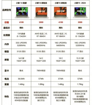5800h相当于桌面级什么cpu？5800h相当于台式什么水平