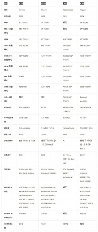 a2000显卡怎么样？a2000显卡什么水平