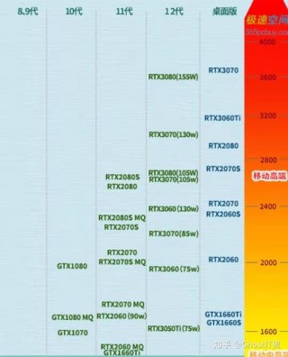 笔记本3060和3070差多少，笔记本3060和3070选哪个