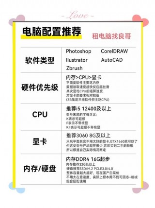 小版型笔记本电脑配置推荐，超小笔记本电脑选购