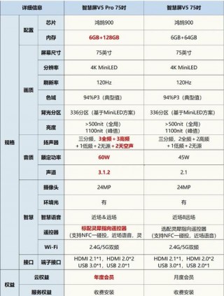 华为智慧屏x2和se哪个值得买，华为智慧屏se和荣耀智慧屏x区别？