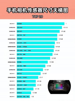 索尼相机传感器排名，索尼相机传感器排名前十