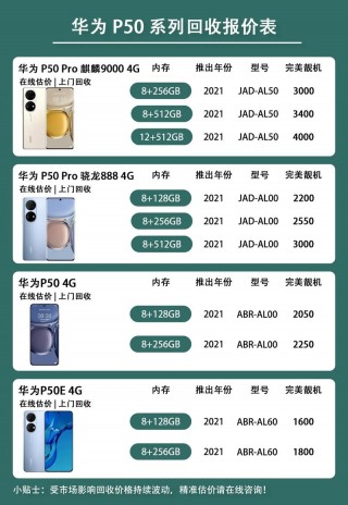华为p50pro多少钱一部，华为p50pro顶配多少钱？