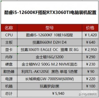 i73770k配什么内存条？i73770k配什么显卡比较好