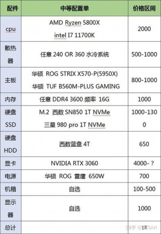 creo4.0推荐笔记本电脑？creo50笔记本配置要求
