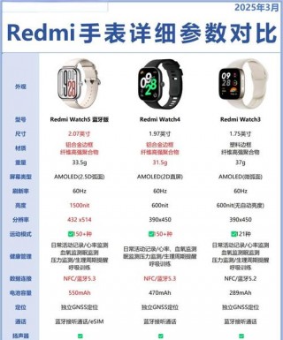 小米手表对比，小米手表对比红米手表？