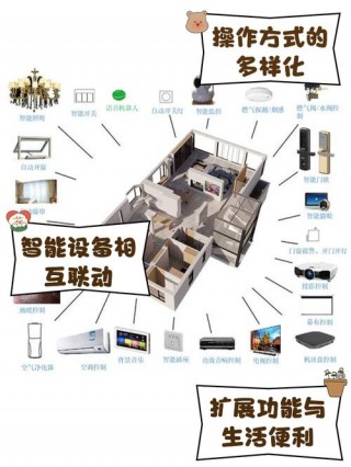 家居智能化控制系统，家居智能化控制系统品牌