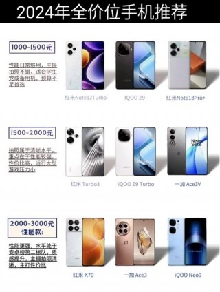 苹果产品大全热销，苹果产品大全热销系列？