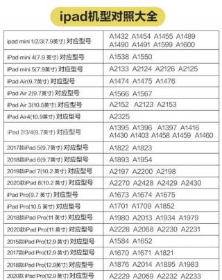 ipad2屏幕尺寸多少厘米，ipad2屏幕多大尺寸