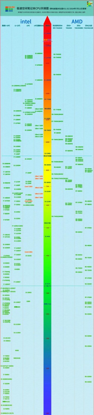 gt530显卡怎么样，geforce gt530？