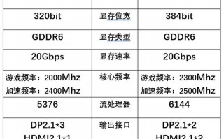 7900gt相当于什么级别的显卡，7900gt相当于什么级别的显卡和cpu