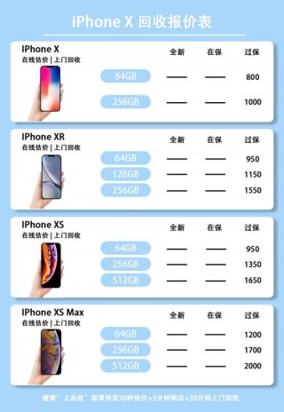 iphonex刚出售多少钱？苹果x刚出售的费用