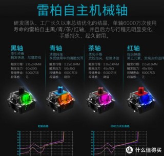 雷柏键盘和达尔优哪个好，入门级机械键盘选雷柏还是达尔优？
