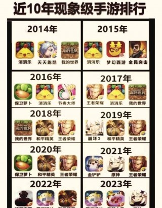 2022最新电脑网络游戏？最新的电脑网游