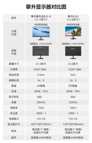21寸屏幕分辨率多少合适，21英寸屏幕的分辨率？