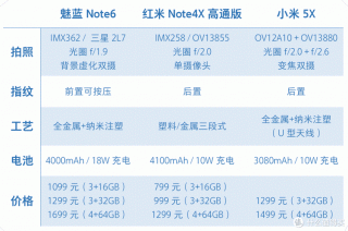 魅蓝6支持多大内存卡，魅蓝6支持内存卡吗？