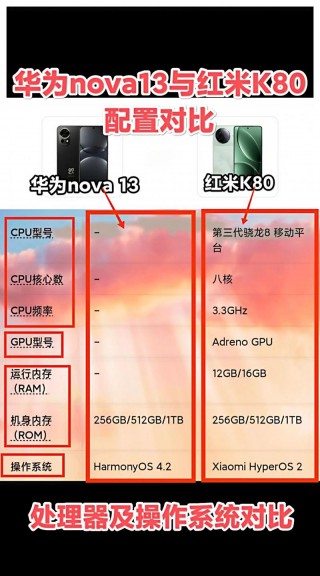 荣耀80性价比如何，荣耀80怎么样