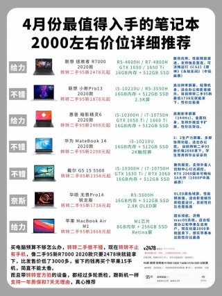 京东几月份买电脑便宜？一年中京东什么时候买电脑最优惠