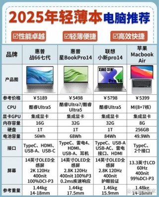 英特尔q8300有核显吗，英特尔四核q8300怎么样？
