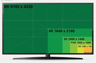 电脑显示器正常分辨率是多少，电脑显示器屏幕分辨率多少合适？