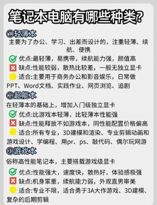 笔记本电脑新手入门推荐，笔记本电脑新手入门推荐知乎