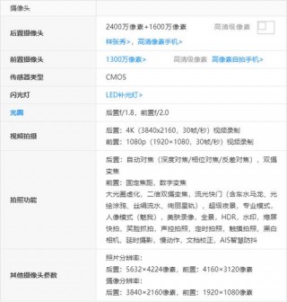 荣耀note10是什么屏幕，荣耀note10屏幕多少英寸