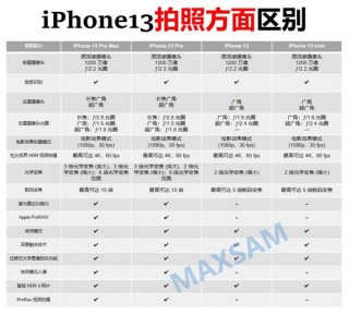 iphone13系列区别，iphone13各种区别？