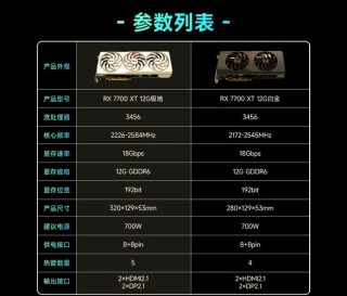 hd7700是独立显卡吗？hd7700显卡怎么样相当于什么n卡