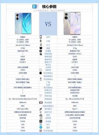 荣耀50pro和荣耀60的区别，荣耀50和x60pro哪个好？